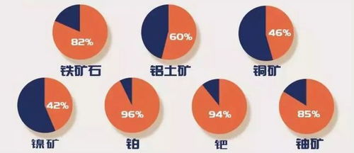 中國有色金屬海外投資項目地圖,未來哪些礦產(chǎn)利潤最大