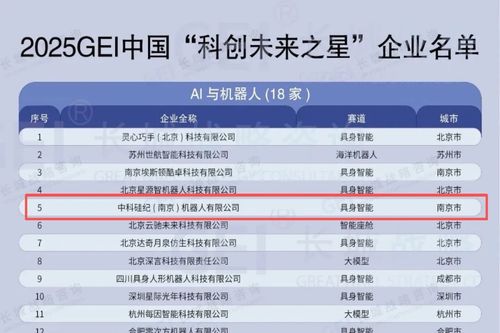 廣州科技創(chuàng)新母基金投資項目捷報頻傳，引領(lǐng)灣區(qū)科創(chuàng)浪潮