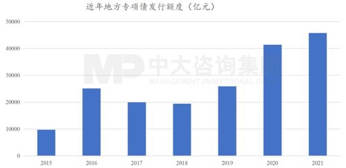 國常會重磅部署加快重大項目投資 穩(wěn)增長引擎再發(fā)力，投資咨詢迎來新機遇